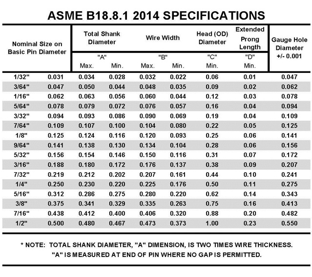 Cotter Pin Size Chart Keski